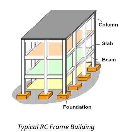 RCC and steel structures planning, design and detailing